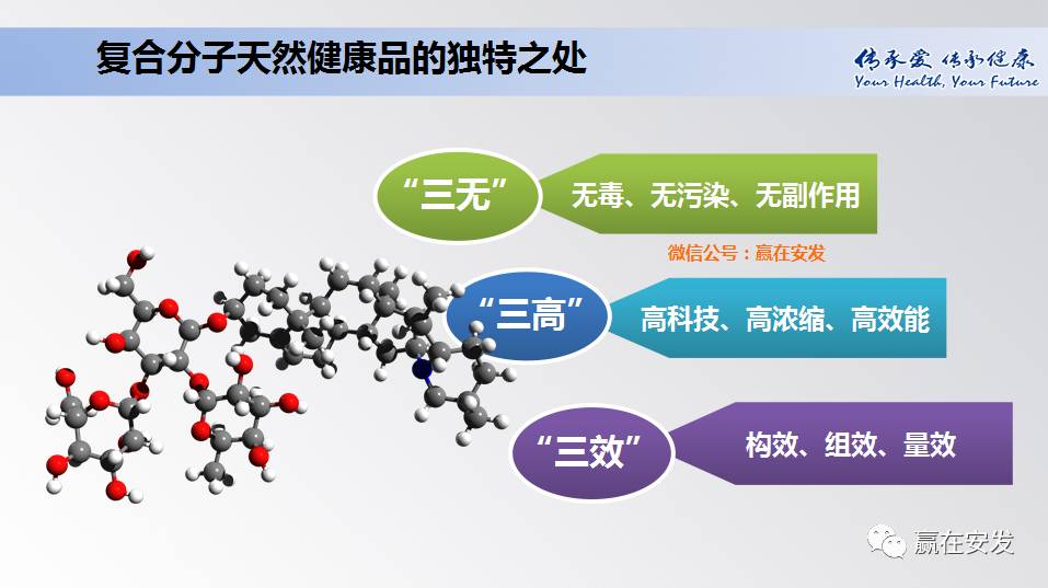 常吃「活性多糖」~提前預防癌癥10大早期癥狀 復合保健產品